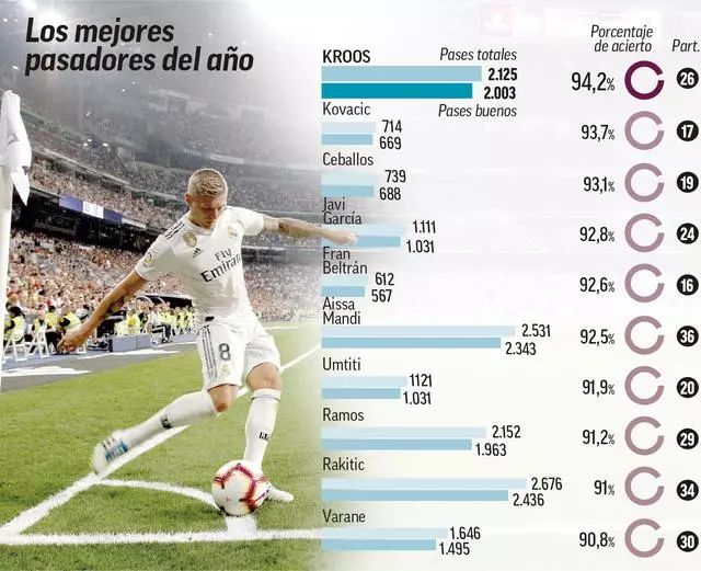 进球能力尤 进球能力尤